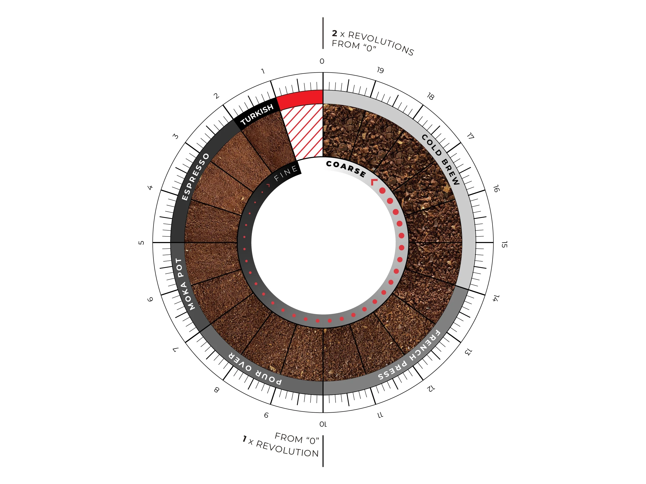 Varia VS4 Grinder - Image 19